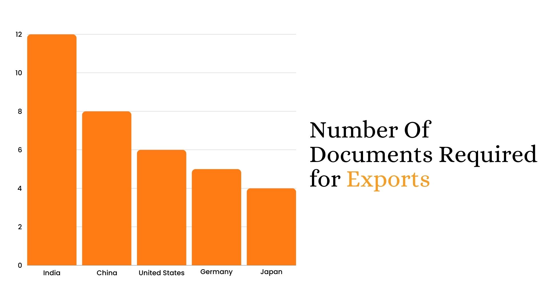 Deep Dive into the Challenges Faced by Indian Companies While Exporting